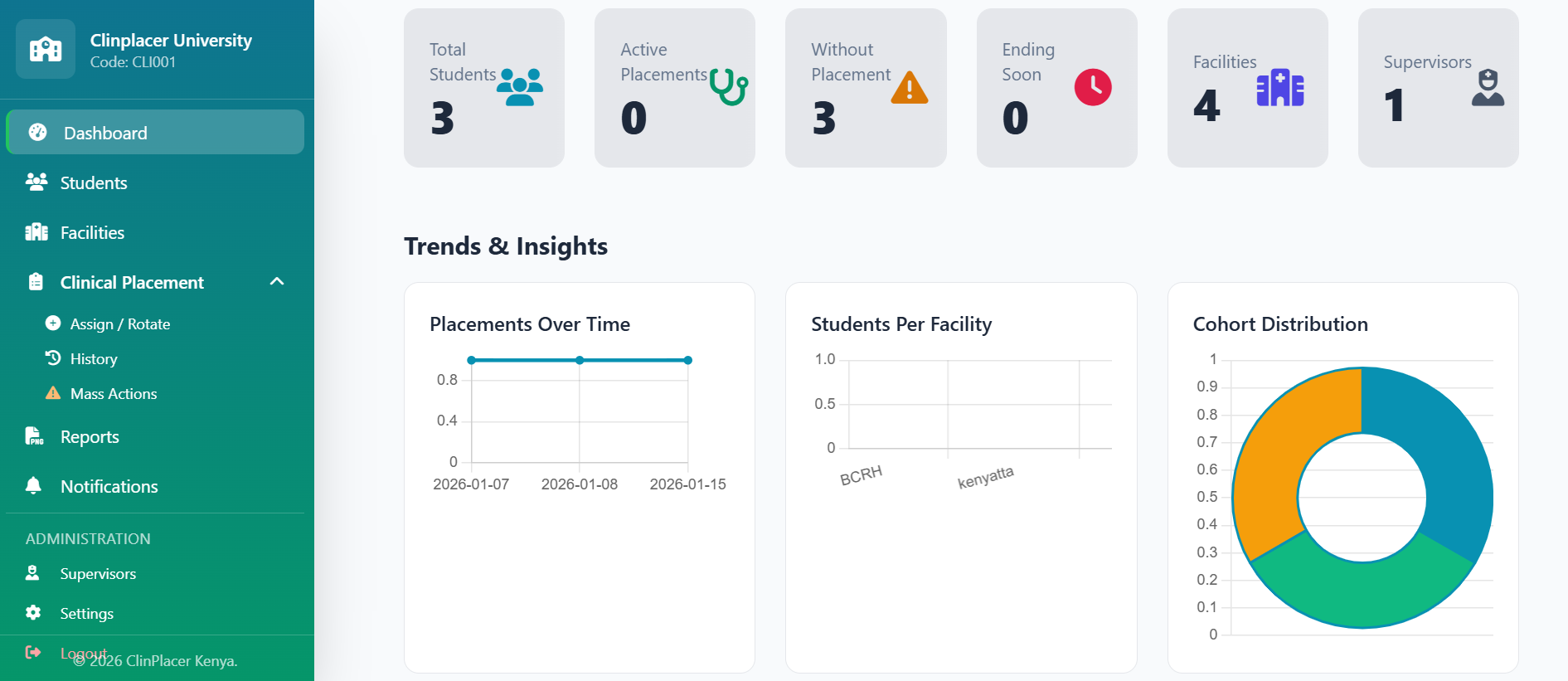 ClinPlacer dashboard — clinical rotation management for Kenyan nursing schools
